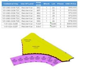 Maravia Lot 0237 La Paz BCS MLS #25-3359 21 MLS #25-3359 image #0