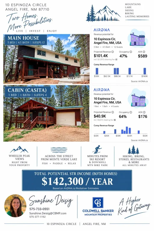 10 Espinoza Cir