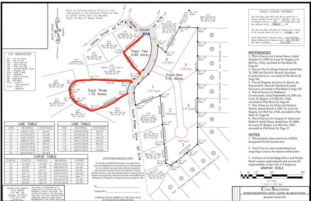 MLS #7657923 image #0