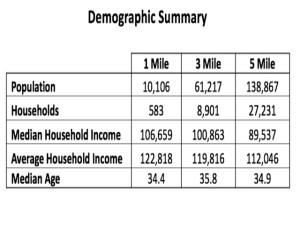 MLS #MRD11916080 image #2